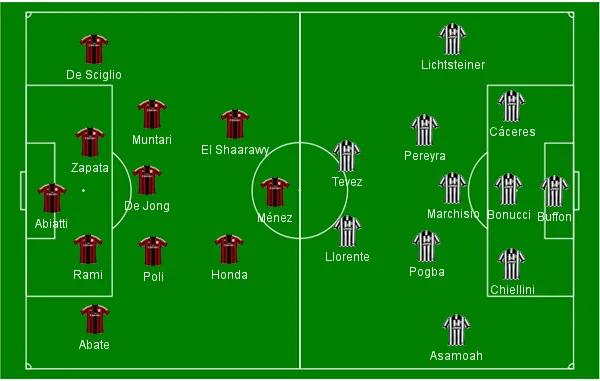 Milan come&ccedil;ou com tr&ecirc;s atacantes, mas todos recompondo. A Juventus manteve sua forma&ccedil;&atilde;o cl&aacute;ssica, com Marchisio fazendo o papel de Pirlo