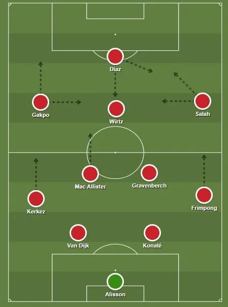 Poss&iacute;vel escala&ccedil;&atilde;o do Liverpool em 2025/26 com Florian Wirtz de falso nove