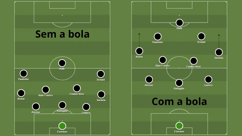 Desenho t&aacute;tico do Atl&eacute;tico caso Saravia seja o escolhido para a final