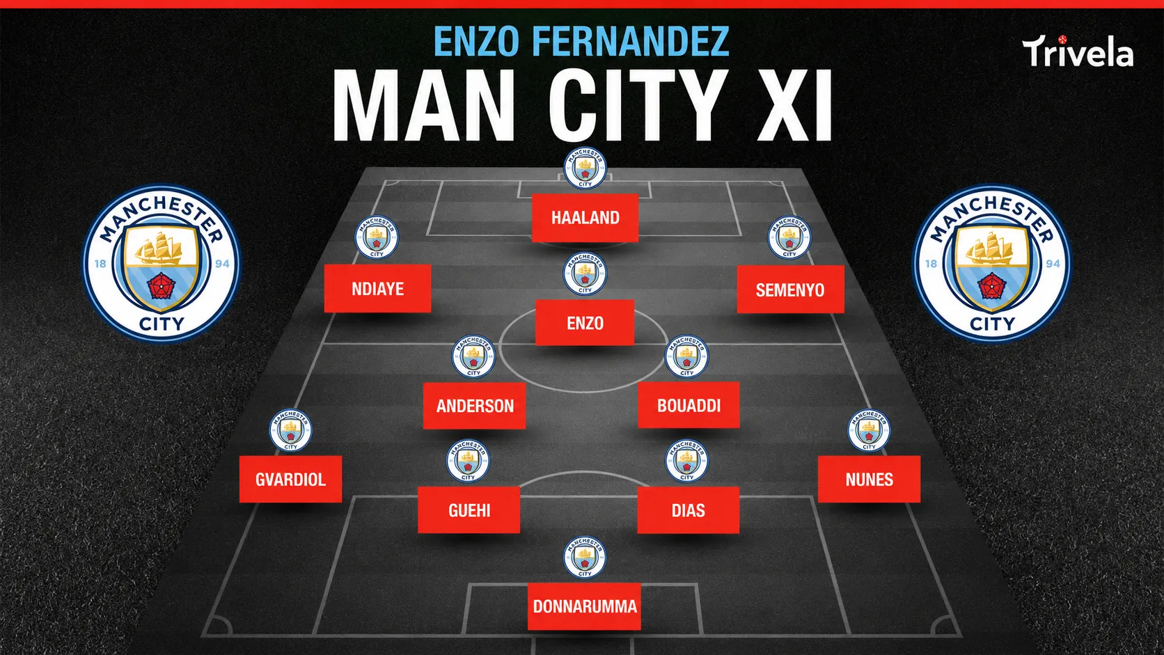 Enzo Fernandez Manchester City esquema tático 3