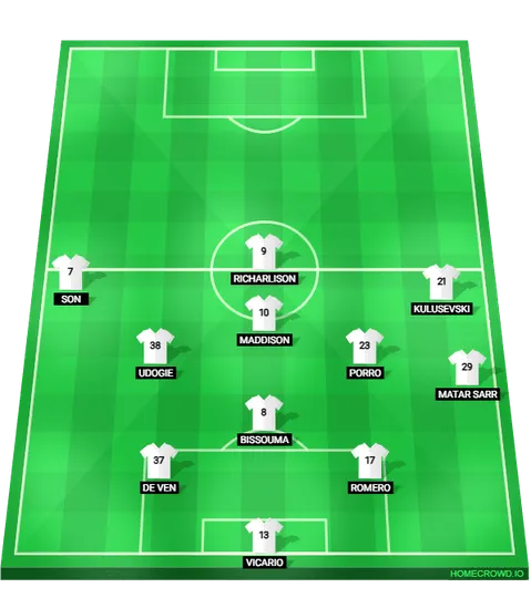 Foto: (Reprodu&ccedil;&atilde;o/homecrowd) - O Tottenham se adapta ao advers&aacute;rio. Dependendo da marca&ccedil;&atilde;o do rival, Ange Postecoglou adianta um de seus volantes para ser op&ccedil;&atilde;o de passe. Nesse caso, um dos laterais ou Maddison se aproxima dos zagueiros para construir a jogada