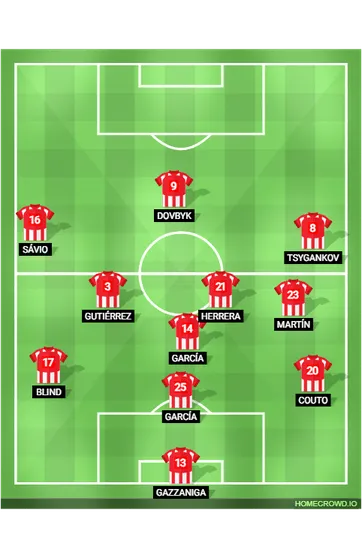 Foto: (Rerprodu&ccedil;&atilde;o/homecrowd) - Sa&iacute;da de bola do Girona de M&iacute;chel, povoando mais o lado direito e abrindo espa&ccedil;o pela esquerda