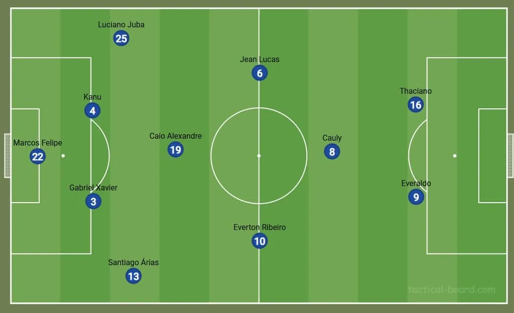 Escala&ccedil;&atilde;o do Bahia. Foto: Reprodu&ccedil;&atilde;o / Tactical Board